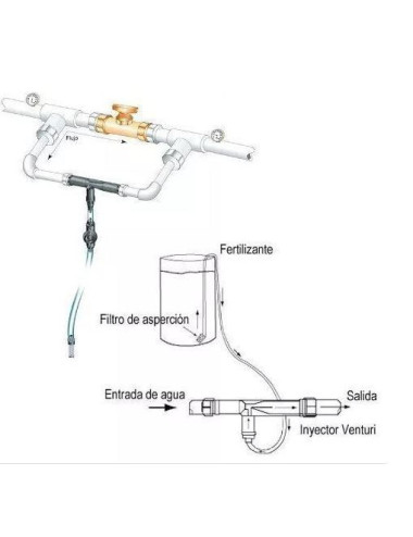 Inyector de fertilizante